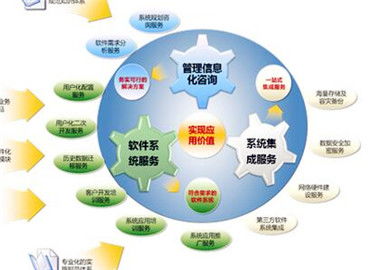 西安市關于推進互聯網內貿流通創新發展行動計劃的咨詢策劃服務實施意見