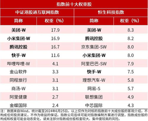 港股互聯(lián)網(wǎng)板塊回購(gòu)潮涌，港股通互聯(lián)網(wǎng)ETF（513040）與恒生科技30ETF（513010）布局龍頭正當(dāng)時(shí)