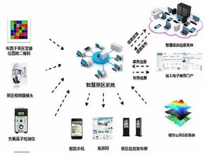 最新國(guó)家旅游景區(qū)創(chuàng)5A標(biāo)準(zhǔn)出臺(tái) -- 絲綢之路在線(xiàn)