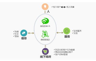 連樂無線服務微信公開課 解讀“互聯網+”下半場的精耕之道-IT168信息化專區